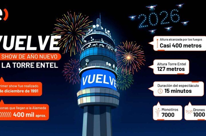 Torre Entel